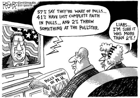Plus or minus a margin of error of 98%