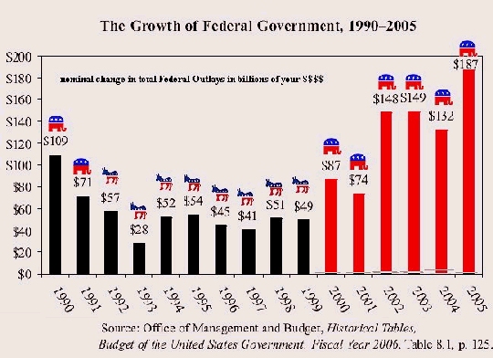 gov-growth.jpg