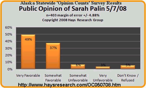 palin-rating.jpg