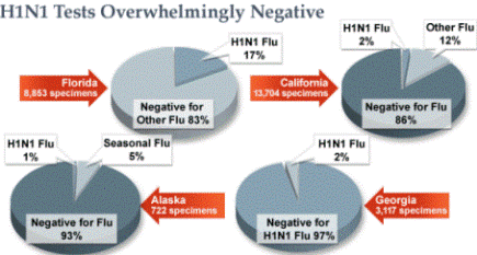 h1n1cases